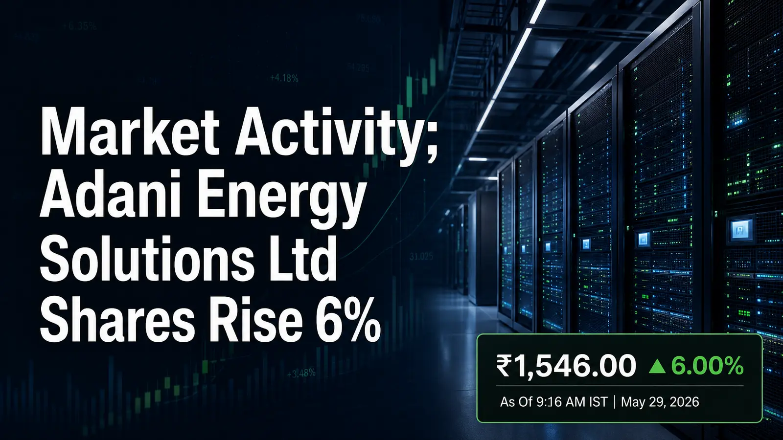 Market Activity; Adani Energy Solutions Ltd Shares Rise 6%