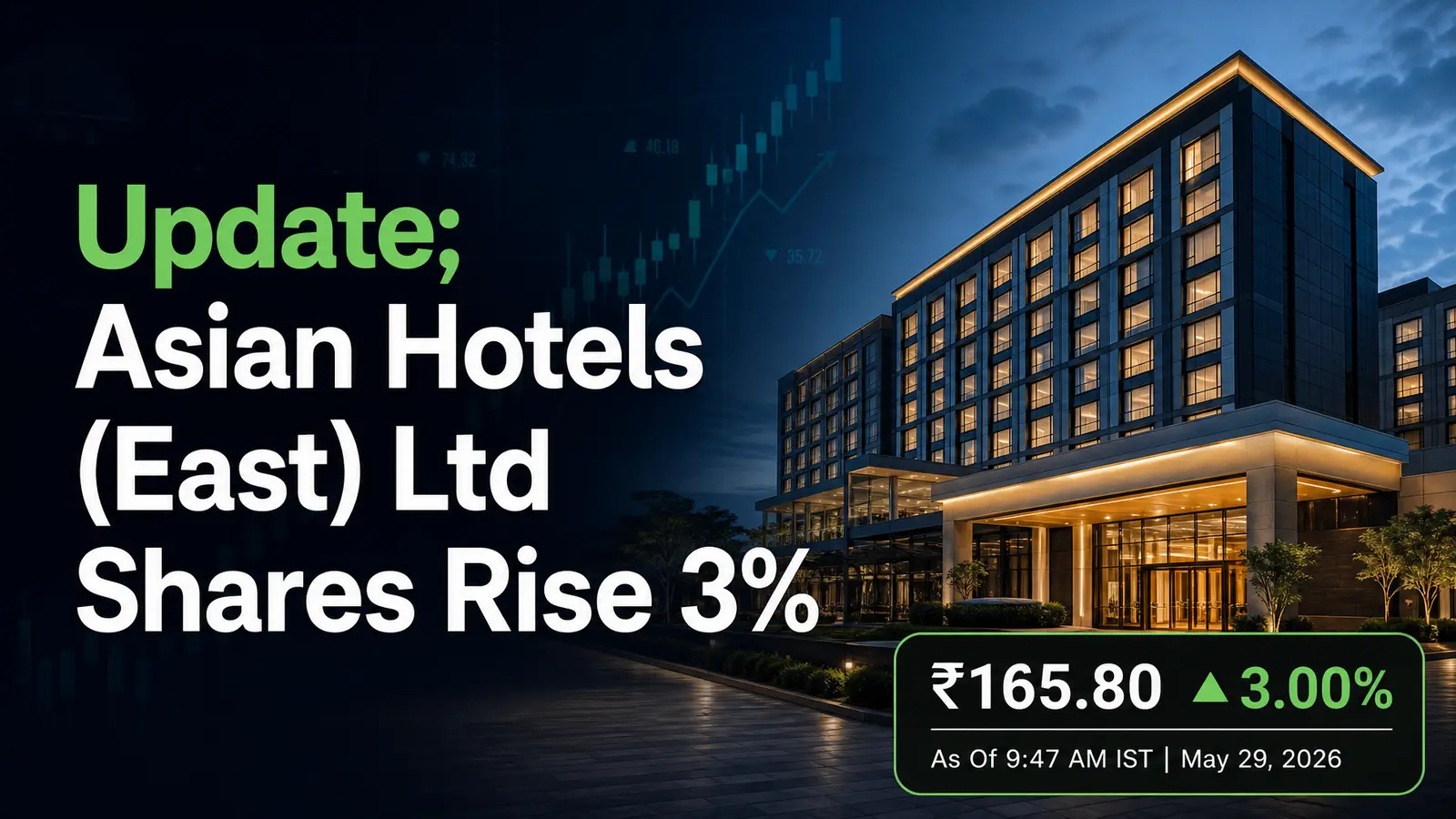 Update; Asian Hotels (East) Ltd Shares Rise 3%