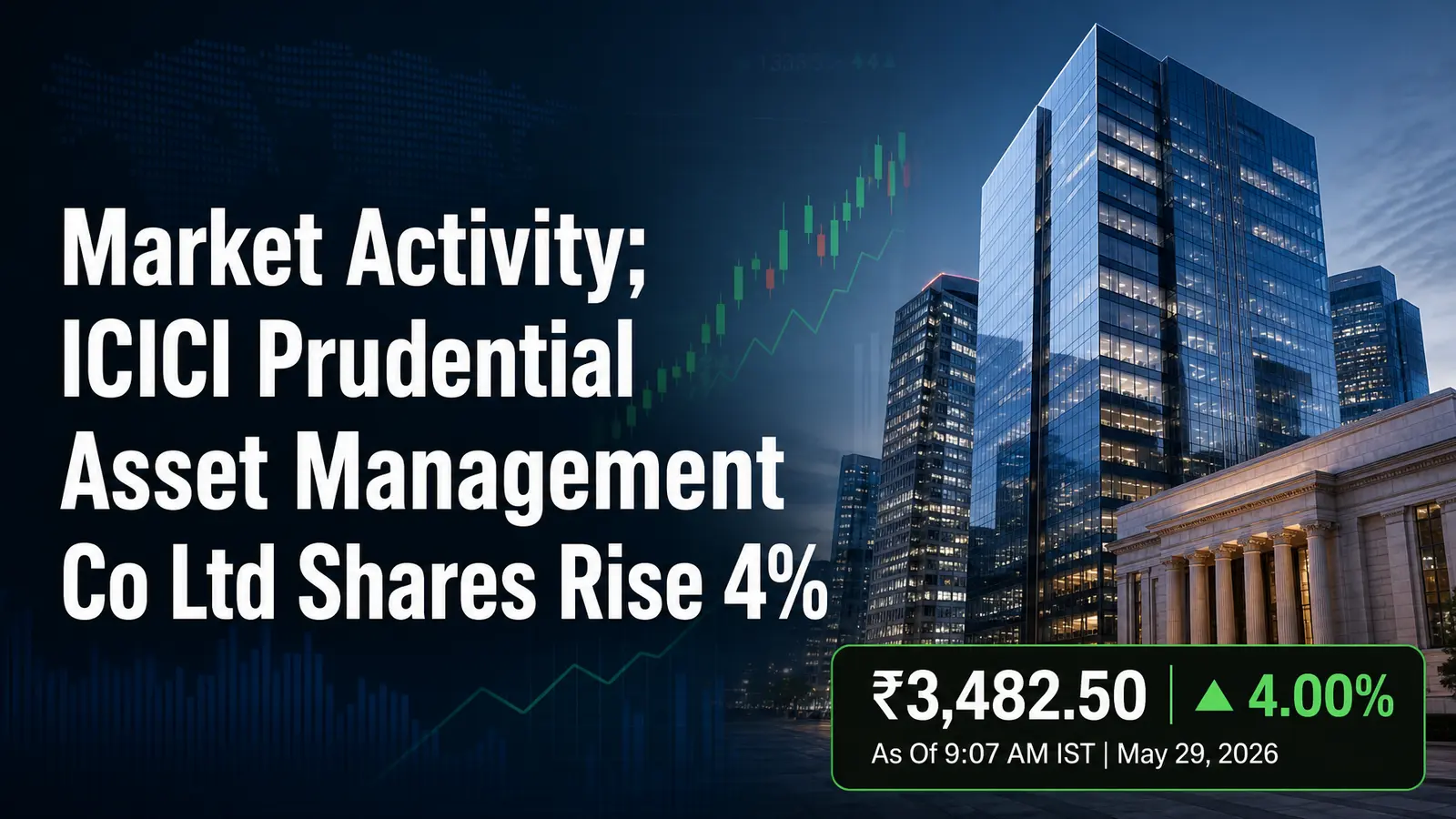 Market Activity; ICICI Prudential Asset Management Co Ltd Shares Rise 4%