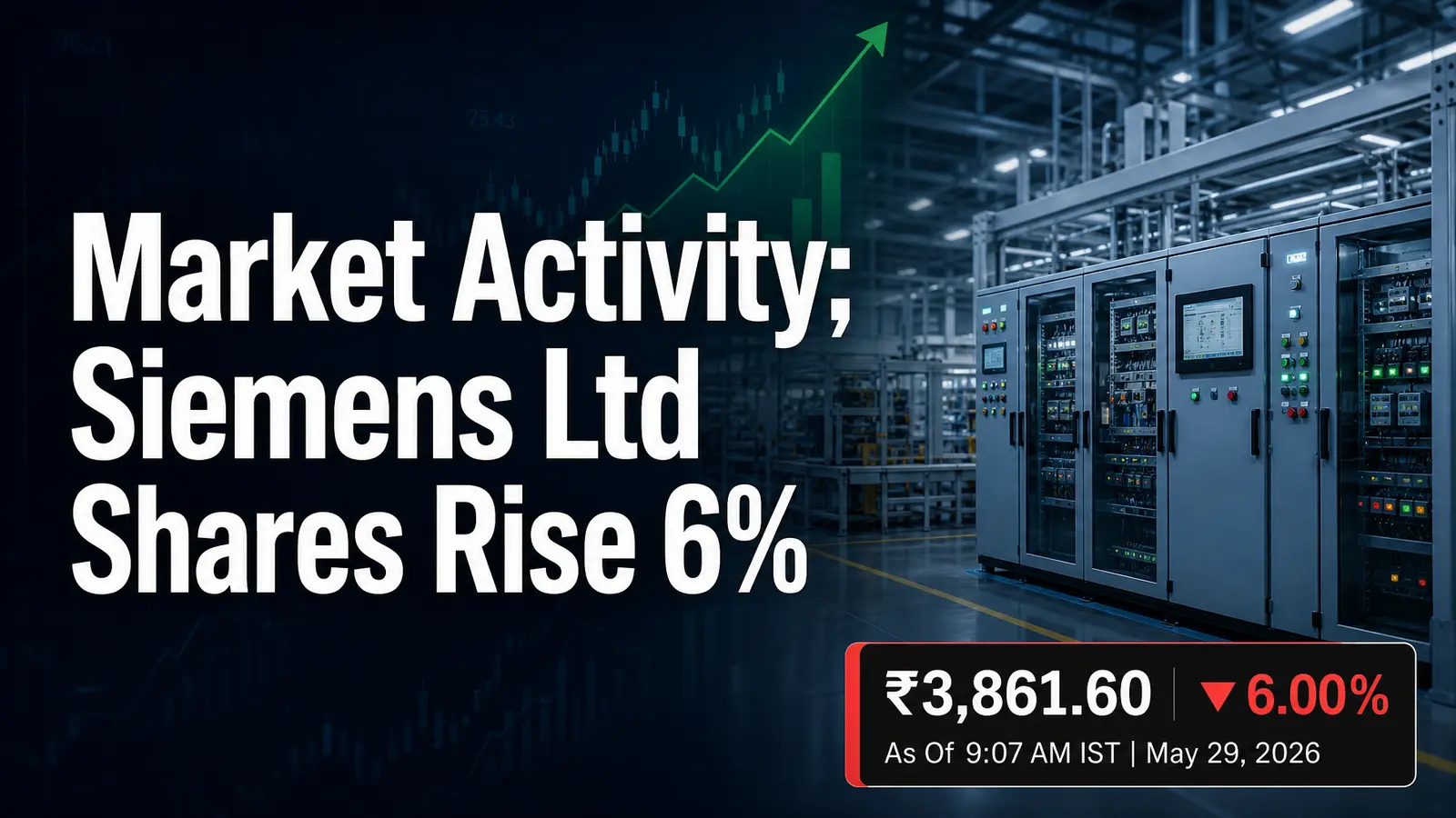 Market Activity; Siemens Ltd Shares Rise 6%