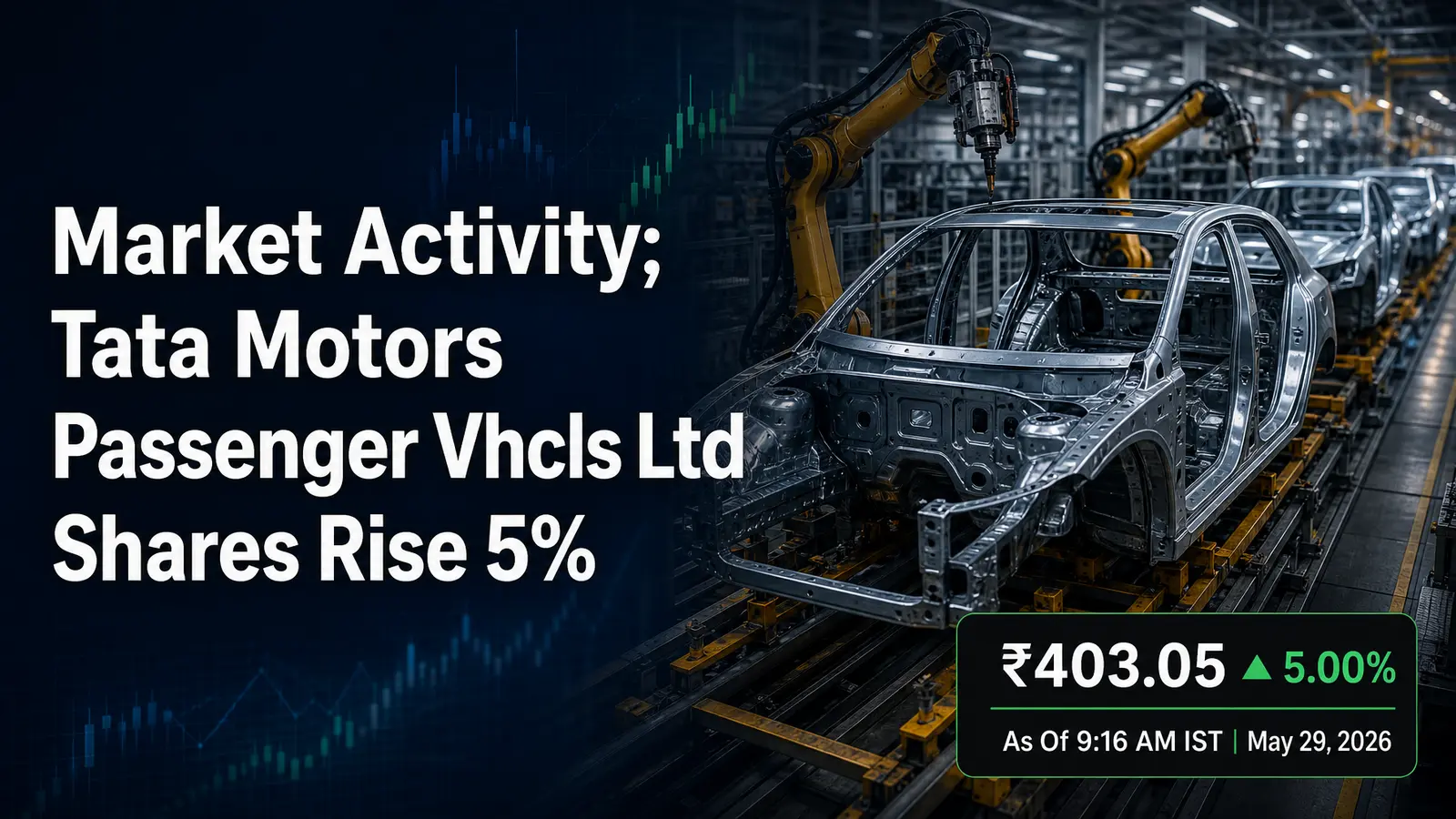 Market Activity; Tata Motors Passenger Vhcls Ltd Shares Rise 5%
